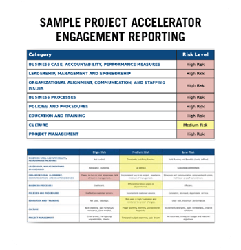Sample Reporting Sample Reporting